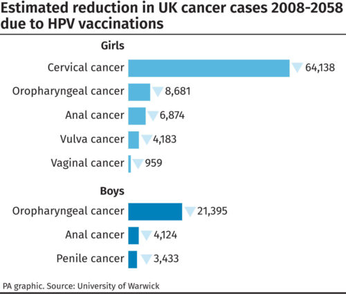hpv vaccine nhs wales)